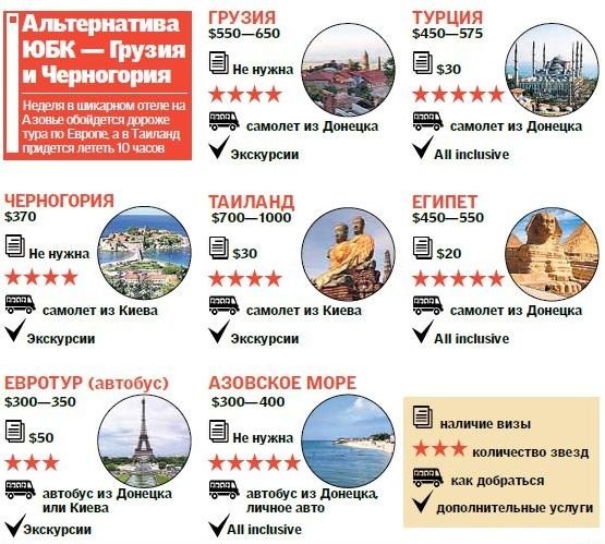 В Европе предлагают курорты дешевле Крыма (ФОТО) В Европе предлагают курорты дешевле Крыма (ФОТО)