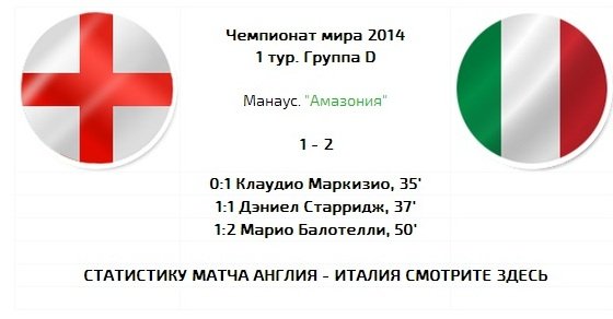 Марио принес Италии победу над Англией в Мундиале Марио принес Италии победу над Англией в Мундиале