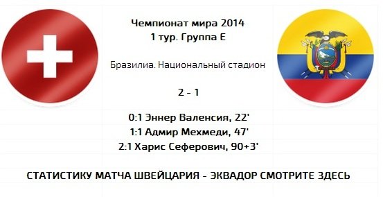 Швейцария на последних секундах вырвала победу в битве с Эквадором Швейцария на последних секундах вырвала победу в битве с Эквадором